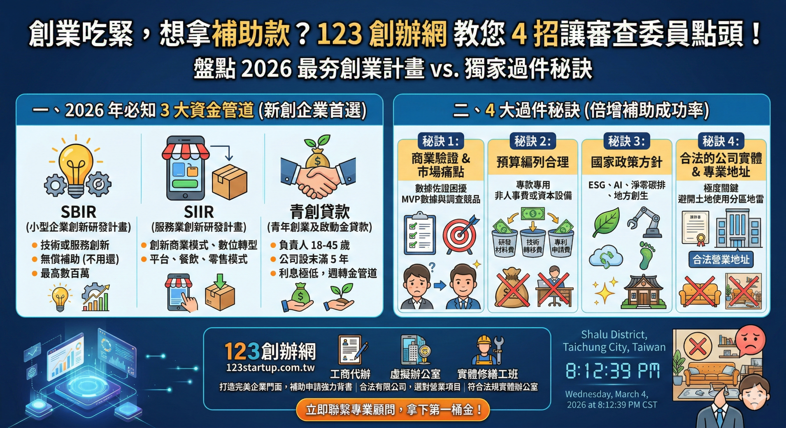 【2026 創業資金】政府創業補助計畫怎麼申請?新手過件率倍增的 4 大秘訣