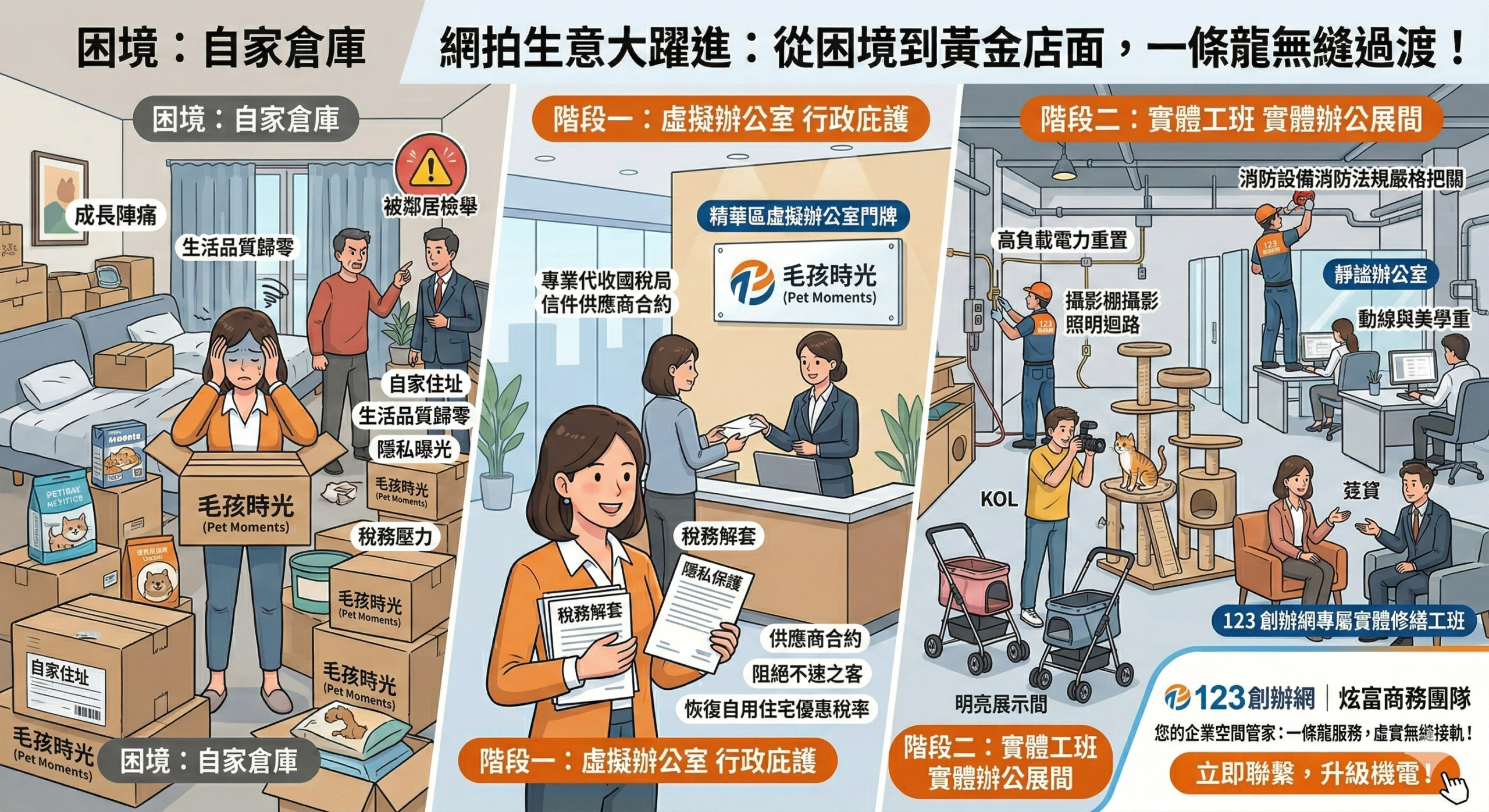【客戶故事】告別客廳包貨地獄!人氣寵物電商如何透過「虛實整合」打造高效營運基地