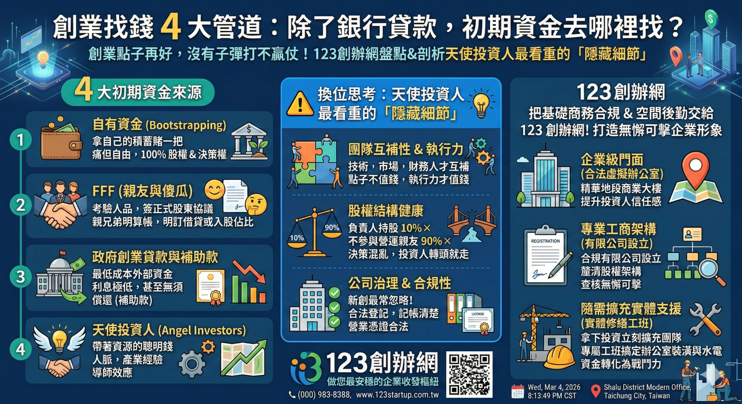 找錢好難?新創企業如何尋找第一筆資金:從親友贊助到天使投資的實戰指南