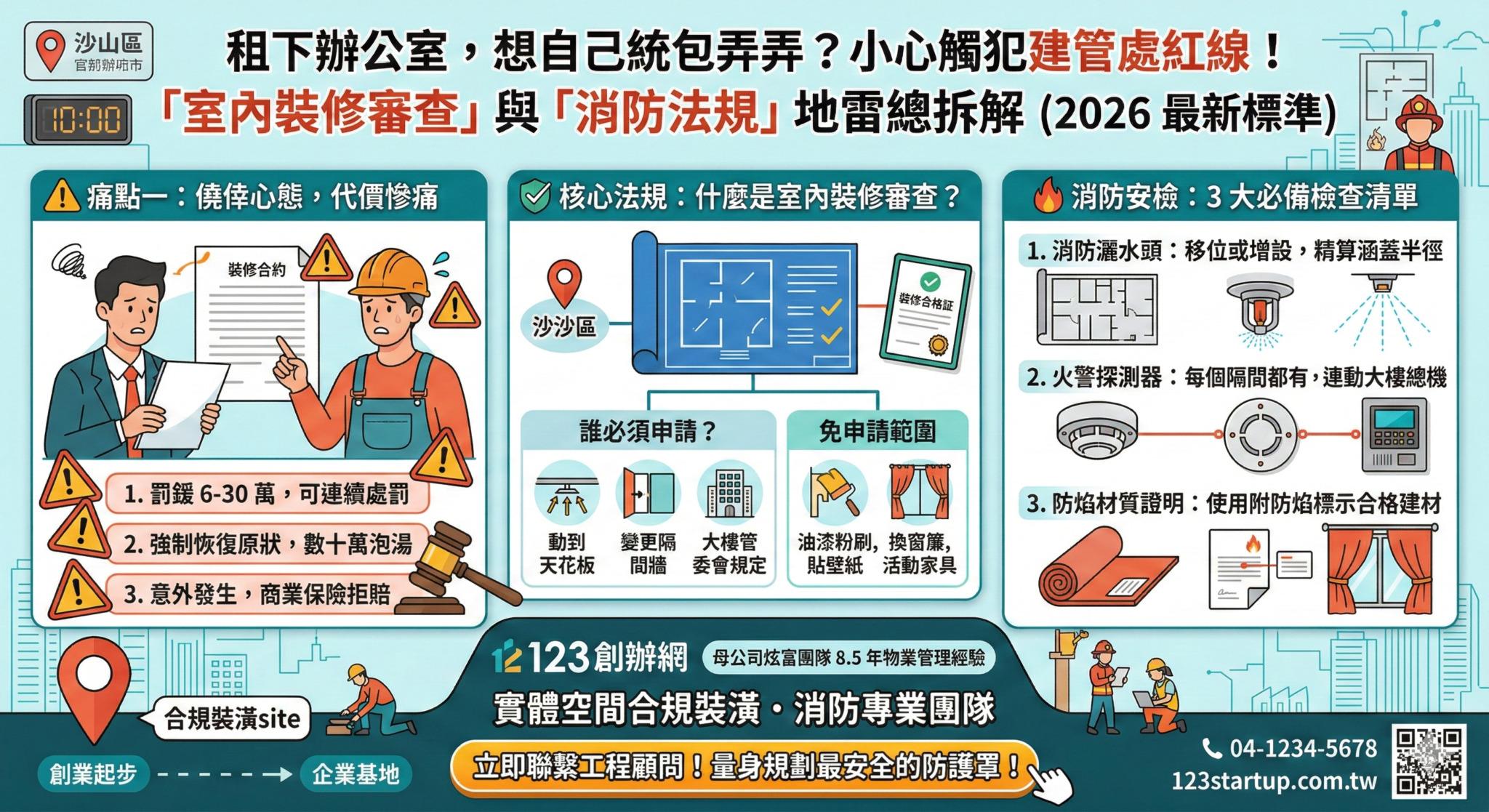 【2026 辦公室法規】室內裝修審查到底要不要申請？消防安檢不過的 3 大慘痛代價